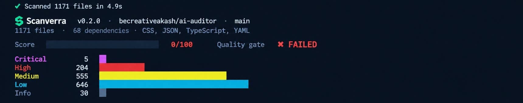 Scanverra CLI scan output: files scanned, score, and a severity breakdown