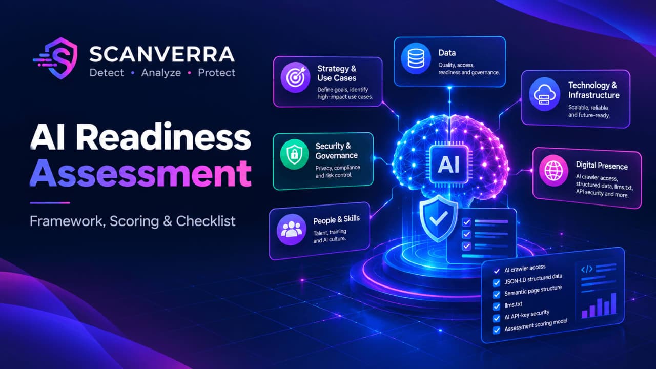 Featured image for "AI Readiness Assessment: A Practical Guide to Measuring AI Readiness"